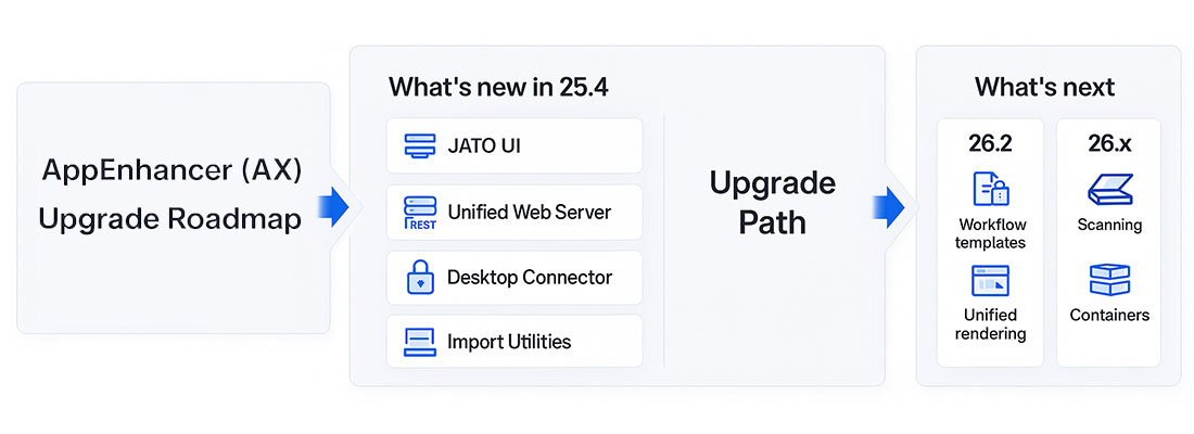AppEnhancer 25.4 roadmap: upgrading AX, AI features, and end of support.